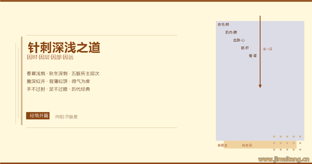 针刺深浅之道