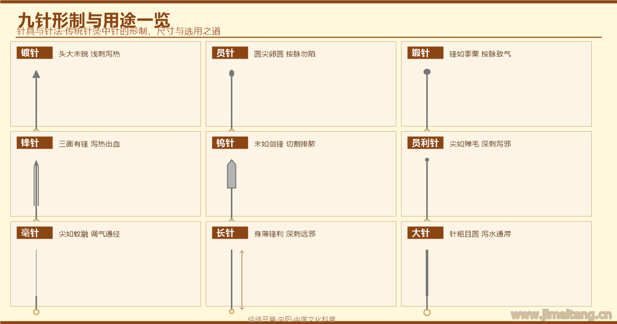 针具与针法传统针灸中针的形制尺寸与选用之道